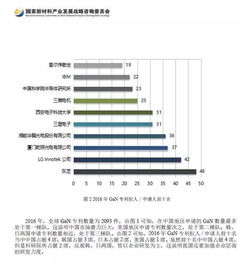 十三五時期新材料技術(shù)發(fā)展報告 技術(shù)開發(fā)的突破與挑戰(zhàn)
