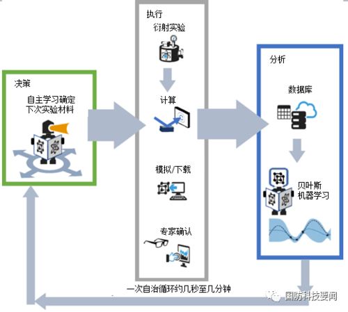 未來科技融合 人工智能算法與空中發(fā)射系統(tǒng)的創(chuàng)新實踐