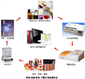 紙張甲醛測試儀、紙張甲醛檢測設(shè)備、壁紙甲醛檢測系統(tǒng)