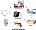 皮革甲醛含量檢測設(shè)備（分光光度法）、皮革甲醛檢測儀
